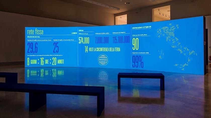 數據可視化大屏 企業(yè)大數據展廳中的大屏展示效果